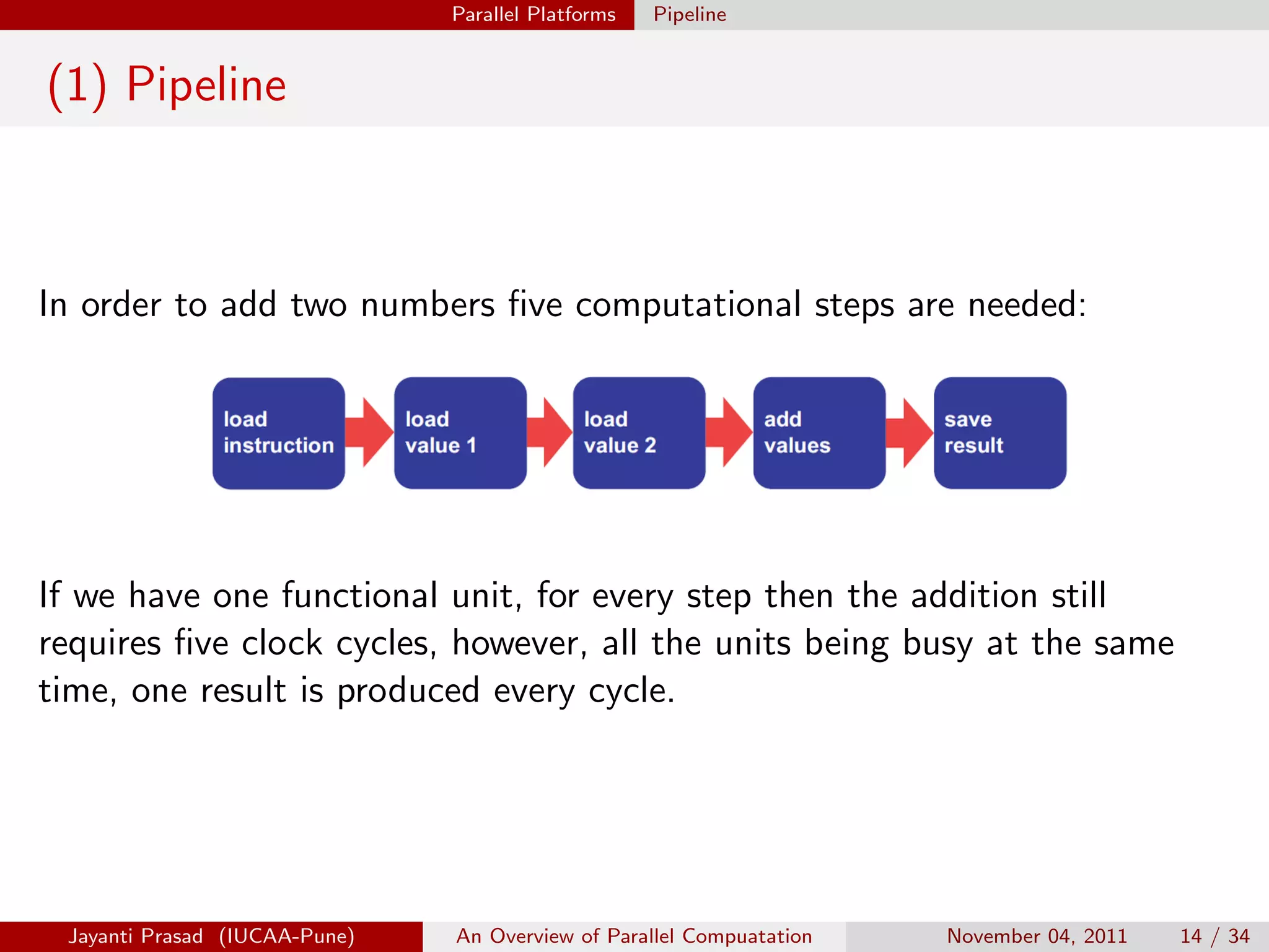 Parallel Platforms Pipeline
(1) Pipeline
In order to add two numbers five computational steps are needed:
If we have one functional unit, for every step then the addition still
requires five clock cycles, however, all the units being busy at the same
time, one result is produced every cycle.
Jayanti Prasad (IUCAA-Pune) An Overview of Parallel Compuatation November 04, 2011 14 / 34
 