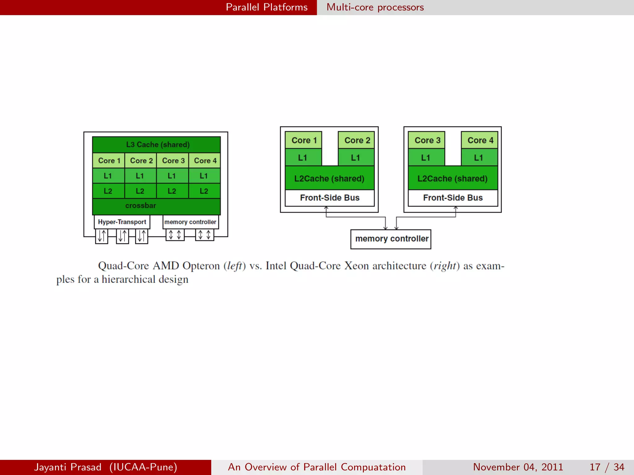 Parallel Platforms Multi-core processors
Jayanti Prasad (IUCAA-Pune) An Overview of Parallel Compuatation November 04, 2011 17 / 34
 
