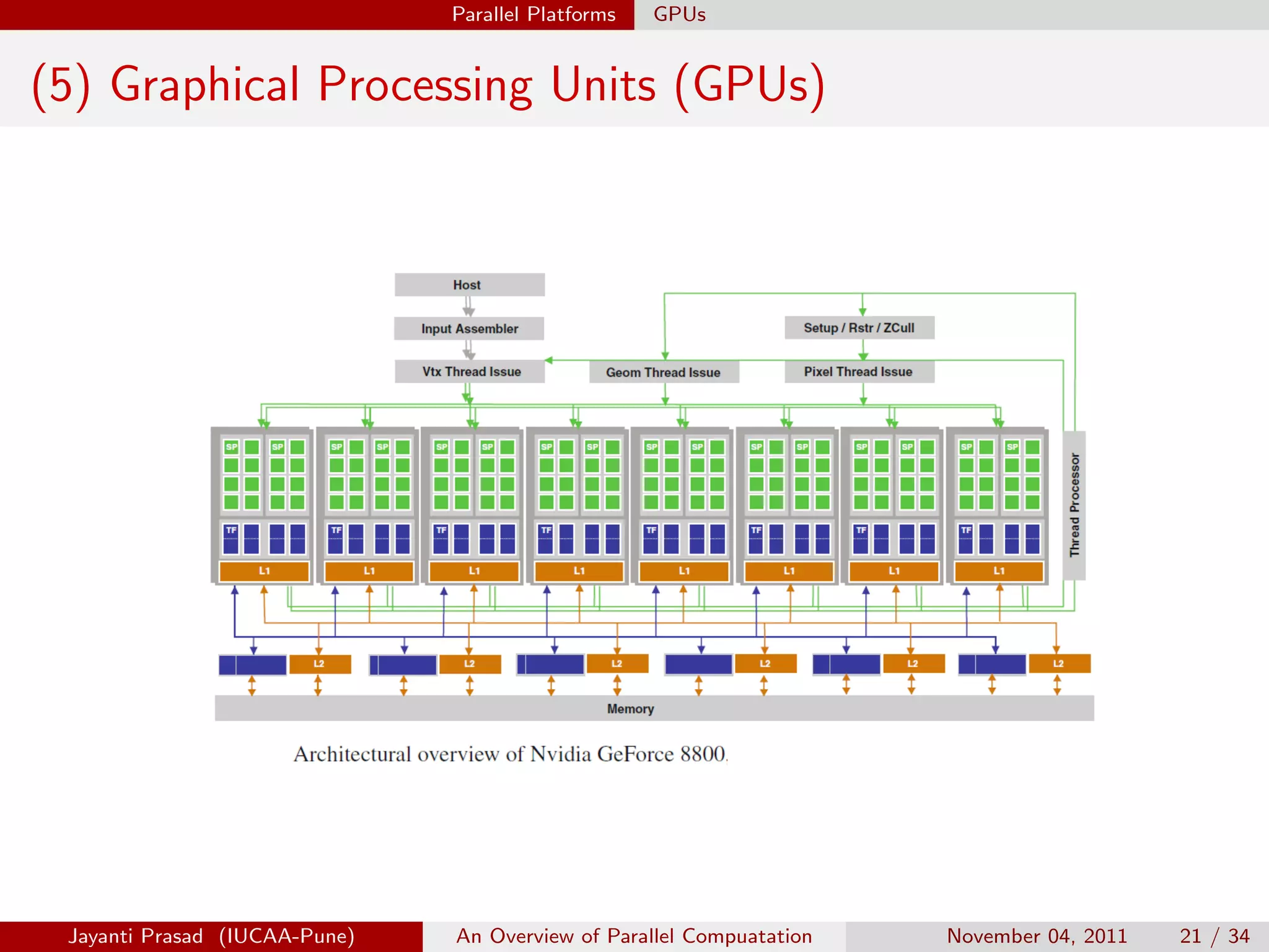 Parallel Platforms GPUs
(5) Graphical Processing Units (GPUs)
Jayanti Prasad (IUCAA-Pune) An Overview of Parallel Compuatation November 04, 2011 21 / 34
 