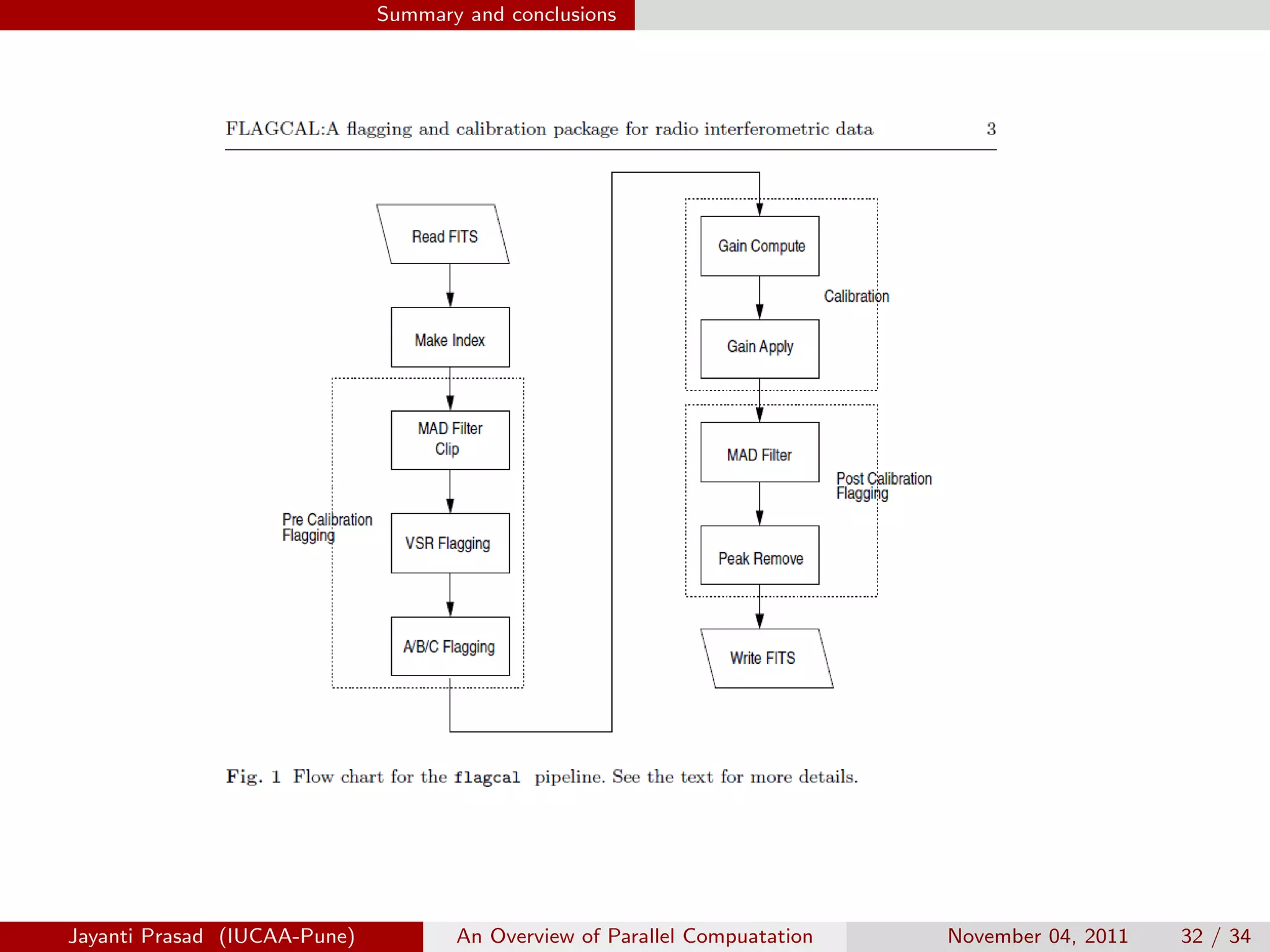 Summary and conclusions
Jayanti Prasad (IUCAA-Pune) An Overview of Parallel Compuatation November 04, 2011 32 / 34
 