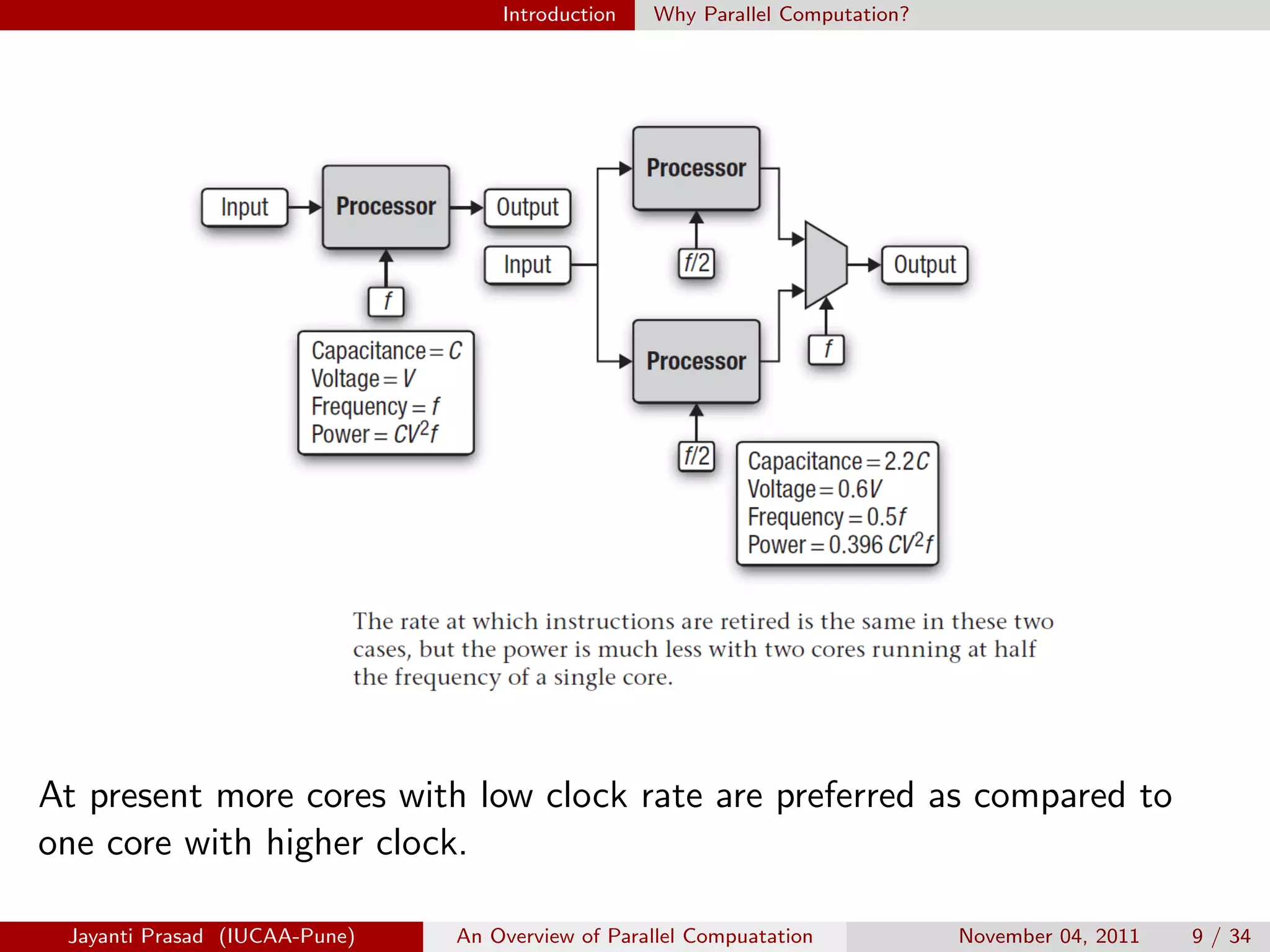 Introduction Why Parallel Computation?
At present more cores with low clock rate are preferred as compared to
one core with higher clock.
Jayanti Prasad (IUCAA-Pune) An Overview of Parallel Compuatation November 04, 2011 9 / 34
 
