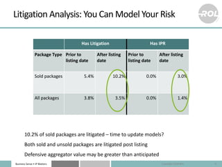 Business Sense • IP Matters
Litigation Analysis: You Can Model Your Risk
Has Litigation Has IPR
Package Type Prior to
list...