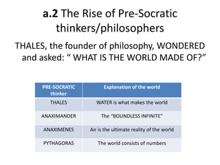 a.2 The Rise of Pre-Socratic
thinkers/philosophers
THALES, the founder of philosophy, WONDERED
and asked: “ WHAT IS THE WORLD MADE OF?”
PRE-SOCRATIC
thinker
Explanation of the world
THALES WATER is what makes the world
ANAXIMANDER The “BOUNDLESS INFINITE”
ANAXIMENES Air is the ultimate reality of the world
PYTHAGORAS The world consists of numbers
 