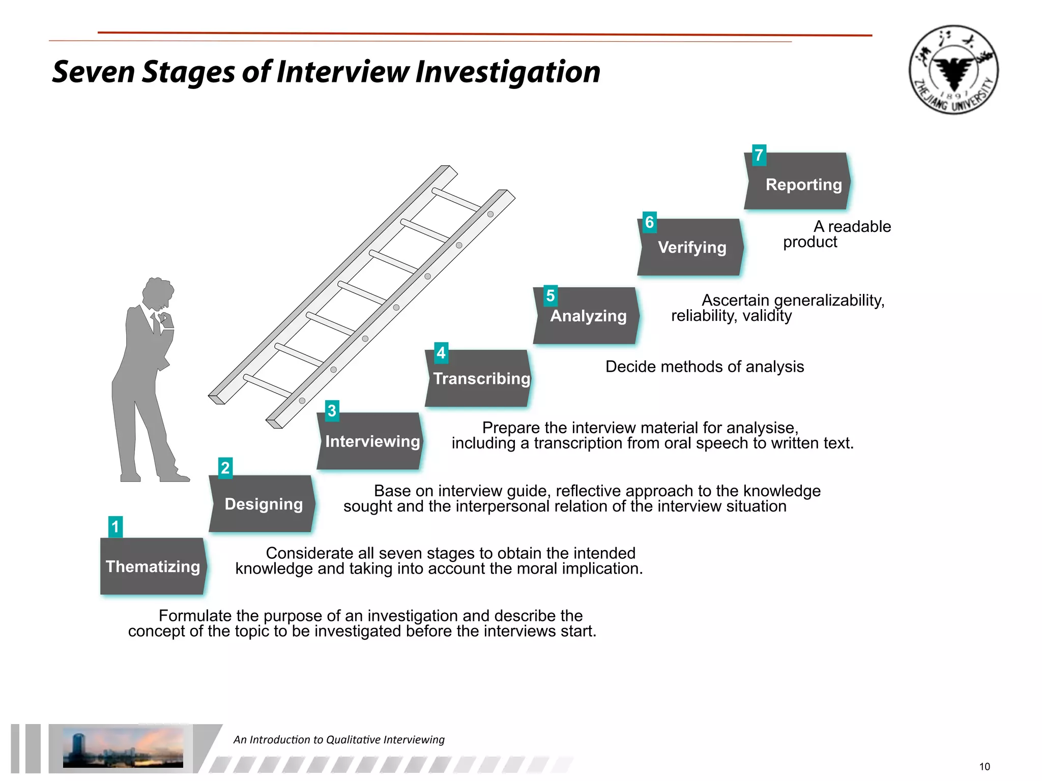 An	
  Introduc+on	
  to	
  Qualita+ve	
  Interviewing
10
Thematizing
Formulate the purpose of an investigation and describe the
concept of the topic to be investigated before the interviews start.
Designing
Considerate all seven stages to obtain the intended
knowledge and taking into account the moral implication.
Interviewing
Base on interview guide, reflective approach to the knowledge
sought and the interpersonal relation of the interview situation
Transcribing
Prepare the interview material for analysise,
including a transcription from oral speech to written text.
Analyzing
Decide methods of analysis
1
2
3
4
5
Reporting
A readable
product
7
Verifying
Ascertain generalizability,
reliability, validity
6
Seven Stages of Interview Investigation
 