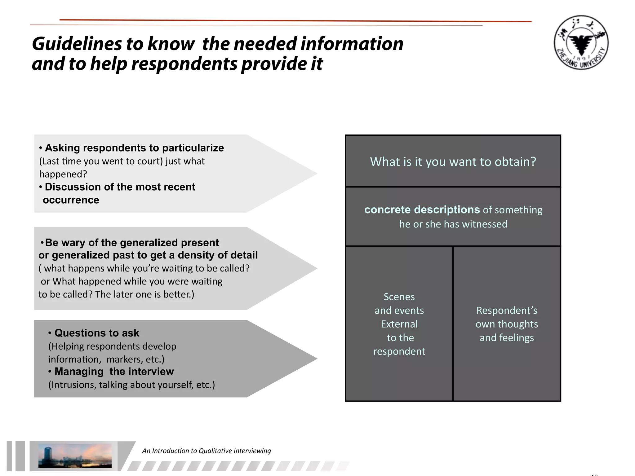 An	
  Introduc+on	
  to	
  Qualita+ve	
  Interviewing
Guidelines to know the needed information
and to help respondents provide it
Scenes	
  
and	
  events
External
	
  to	
  the	
  
respondent
Respondent’s	
  
own	
  thoughts	
  
and	
  feelings
concrete descriptions	
  of	
  something	
  
he	
  or	
  she	
  has	
  witnessed
What	
  is	
  it	
  you	
  want	
  to	
  obtain?
• Asking respondents to particularize
	
  (Last	
  1me	
  you	
  went	
  to	
  court)	
  just	
  what	
  
	
  happened?	
  
•	
  Discussion of the most recent
occurrence	
  
•Be wary of the generalized present
or generalized past to get a density of detail
(	
  what	
  happens	
  while	
  you’re	
  wai1ng	
  to	
  be	
  called?
	
  or	
  What	
  happened	
  while	
  you	
  were	
  wai1ng	
  
to	
  be	
  called?	
  The	
  later	
  one	
  is	
  beLer.)
• Questions to ask
	
  (Helping	
  respondents	
  develop	
  
	
  informa1on,	
  	
  markers,	
  etc.)
• Managing the interview
	
  (Intrusions,	
  talking	
  about	
  yourself,	
  etc.)
 