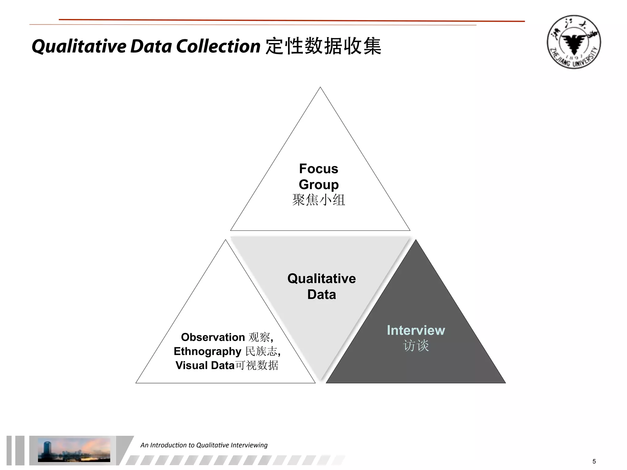 An	
  Introduc+on	
  to	
  Qualita+ve	
  Interviewing
5
Qualitative
Data
Focus
Group
聚焦小组
Interview
访谈
Observation 观察,
Ethnography 民族志,
Visual Data可视数据
Qualitative Data Collection 定性数据收集
 