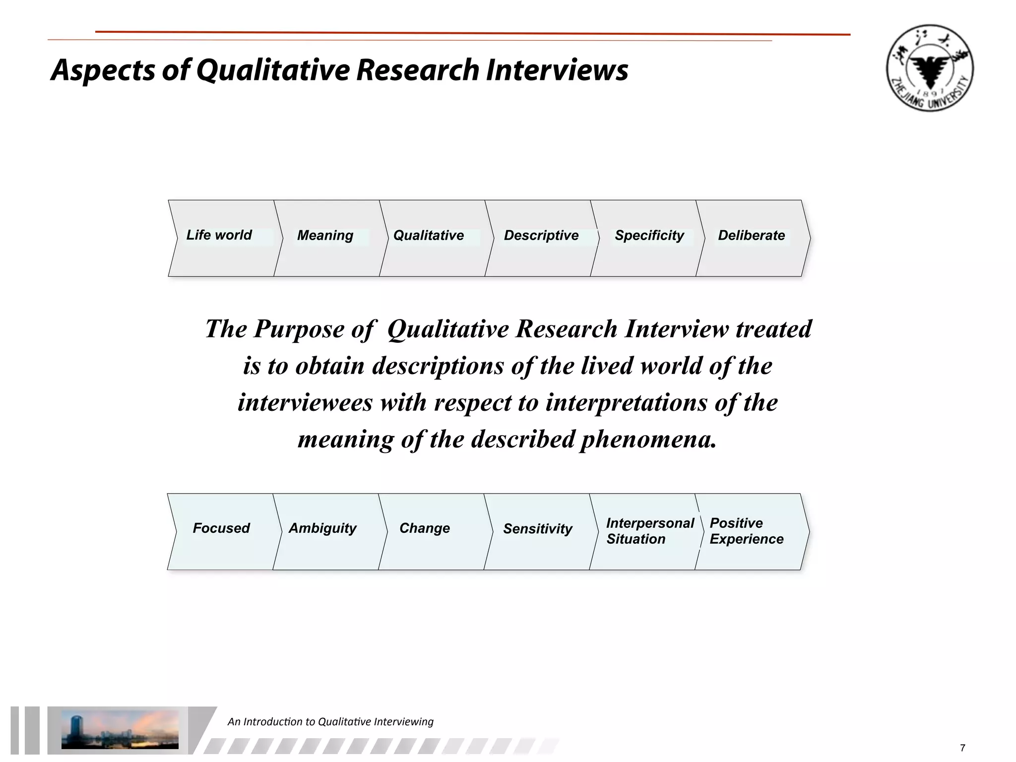 An	
  Introduc+on	
  to	
  Qualita+ve	
  Interviewing
7
Life world Meaning Qualitative Specificity DeliberateDescriptive
Focused Ambiguity Change Sensitivity Interpersonal
Situation
Positive
Experience
The Purpose of Qualitative Research Interview treated
is to obtain descriptions of the lived world of the
interviewees with respect to interpretations of the
meaning of the described phenomena.
Aspects of Qualitative Research Interviews
 