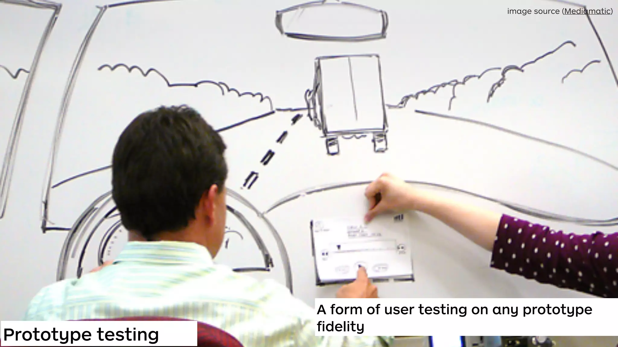 Prototype testing
A form of user testing on any prototype
ﬁdelity
image source (Mediamatic)
 