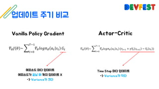 𝛻@ 𝐽 𝜃 ~ C 𝛻@ 𝑙𝑜𝑔𝜋@ 𝑎7 𝑠7
)L&
7D"
𝐺7 𝛻@ 𝐽 𝜃 ~ C 𝛻@ 𝑙𝑜𝑔𝜋@ 𝑎7 𝑠7
)L&
7D"
(𝑟78& + 𝛾𝑉c 𝑠78& − 𝑉c 𝑠7 )
 