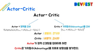 𝛻@ 𝑙𝑜𝑔𝜋@ 𝑎7 𝑠7 𝑟78& + 𝛾𝑉c(𝑠78&) − 𝑉c(𝑠7) 𝑟78& + 𝛾𝑉c 𝑠78& − 𝑉c 𝑠7
'
 