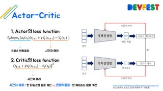 https://www.slideshare.net/WoongwonLee/rlcode-a3c
RLCode와 A3C쉽고 깊게 이해하기 / 이웅원
𝑟78& + 𝛾𝑉c 𝑠78& − 𝑉c 𝑠7
'
𝛻@ 𝑙𝑜𝑔𝜋@ 𝑎7 𝑠7 𝑟78& + 𝛾𝑉c(𝑠78&) − 𝑉c(𝑠7)
 