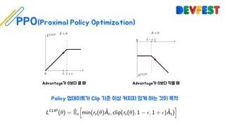 Doing Deep Reinforcement learning with PPO