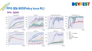 Doing Deep Reinforcement learning with PPO