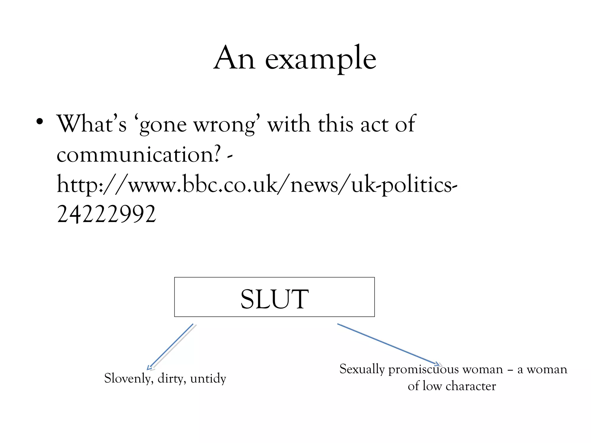 An example
• What’s ‘gone wrong’ with this act of
communication? http://www.bbc.co.uk/news/uk-politics24222992

SLUT
Slovenly, dirty, untidy

Sexually promiscuous woman – a woman
of low character

 