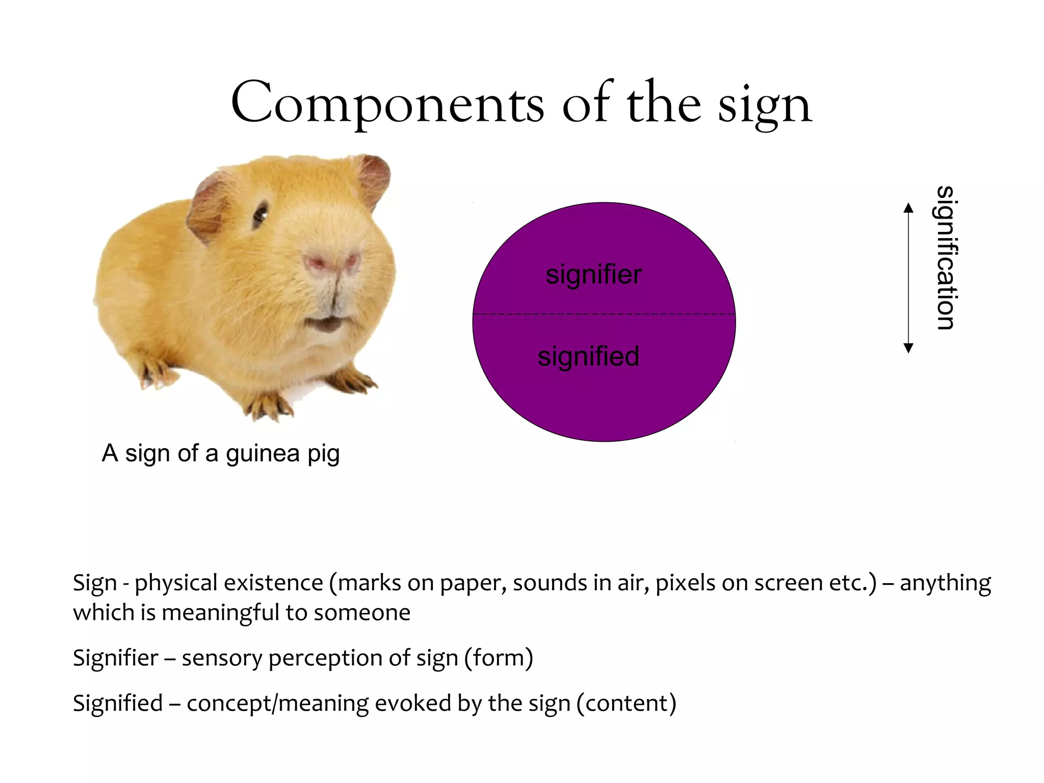 Components of the sign
signification

signifier
signified
A sign of a guinea pig

Sign - physical existence (marks on paper, sounds in air, pixels on screen etc.) – anything
which is meaningful to someone
Signifier – sensory perception of sign (form)
Signified – concept/meaning evoked by the sign (content)

 