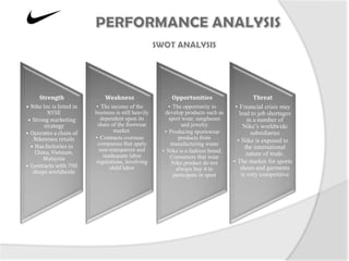 Strength                Weakness                    Opportunities                      Threat
• Nike Inc is listed in   • The income of the            • The opportunity to       • Financial crisis may
         NYSE             business is still heavily    develop products such as       lead to job shortages
 • Strong marketing         dependent upon its           sport wear, sunglasses           in a number of
       strategy            share of the footwear               and jewelry              Nike’s worldwide
• Operates a chain of             market.              • Producing sportswear               subsidiaries
   Niketown retails       • Contracts overseas               products from
                           companies that apply           manufacturing waste
                                                                                     • Nike is exposed to
  • Has factories in                                                                     the international
    China, Vietnam,         non-transparent and       • Nike is a fashion brand.
                             inadequate labor             Consumers that wear
                                                                                          nature of trade.
       Malaysia                                                                    • The market for sports
                          regulations, involving          Nike product do not
• Contracts with 700            child labor                                            shoes and garments
                                                            always buy it to
   shops worldwide                                                                     is very competitive
                                                           participate in sport
 