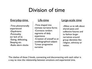 Division of time Everyday-time  Life-time     Large-scale time -Time phenomenally  experienced -Daydreams Punctuality (or lack of it) -Eating, defecating,  Sleeping etc. -Radio alarm clocks -Time shaped into  intimate narrative forms -Connects random  segments of daily  experience -Creation of oneself as an  autobiographical subject *Linear progressive  narrative -Allow us to talk about shared pasts and collective futures and to fashion larger narratives around group identities like religion, ethnicity or nation. The clashes of these 3 levels, connecting and disconnecting with each other is a way to view the relationship between emotions and experiential time. 