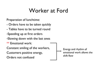 Worker at Ford Preparation of lunchtime: - Orders have to be taken quickly - Tables have to be turned round Speeding up at first orders Slowing down with the last ones **  Emotional work: Constant smiling of the workers, Customers positive energy, Orders not confused Energy and rhythm of  emotional work allows the shift flow 