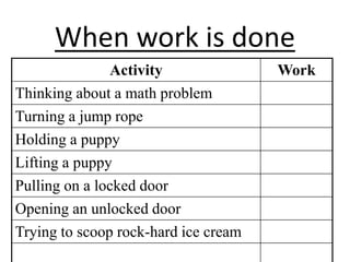 When work is done
Activity Work
Thinking about a math problem
Turning a jump rope
Holding a puppy
Lifting a puppy
Pulling on a locked door
Opening an unlocked door
Trying to scoop rock-hard ice cream
 
