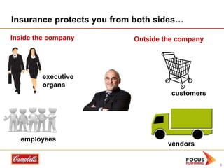 Insurance protects you from both sides…
Inside the company

Outside the company

executive
organs
customers

employees

vendors
6

 