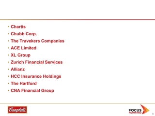 • Chartis
• Chubb Corp.

• The Travekers Companies
• ACE Limited
• XL Group
• Zurich Financial Services
• Allianz
• HCC Insurance Holdings
• The Hartford
• CNA Financial Group

8

 