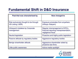 Insurance D Directors and Officers Liability Insurance | PPSX