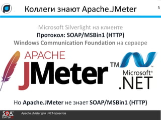 Коллеги знают Apache.JMeter 5
Microsoft Silverlight на клиенте
Протокол: SOAP/MSBin1 (HTTP)
Windows Communication Foundation на сервере
Но Apache.JMeter не знает SOAP/MSBin1 (HTTP)
Apache.JMeter для .NET-проектов
 