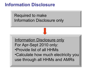 Required to make  Information Disclosure only Information Disclosure only For Apr-Sept 2010 only: Provide list of all HHMs Calculate how much electricity you  use through all HHMs and AMRs Information Disclosure 