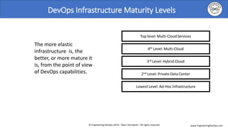 Engineering DevOps and Cloud | PPTX