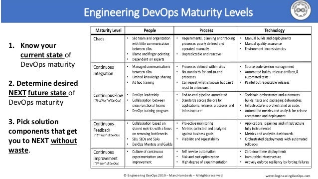 Valid Braindumps Professional-Cloud-DevOps-Engineer Book