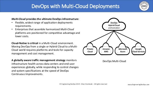 Top Professional-Cloud-DevOps-Engineer Exam Dumps