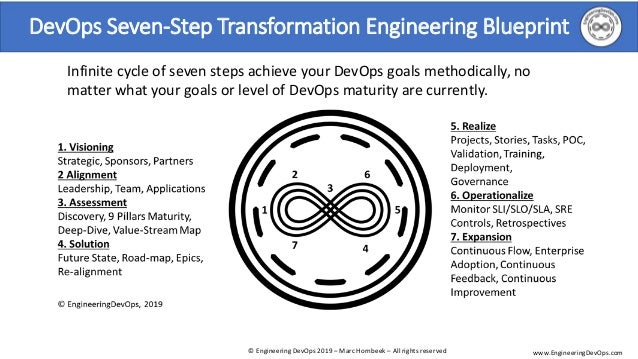 Valid Braindumps Professional-Cloud-DevOps-Engineer Book
