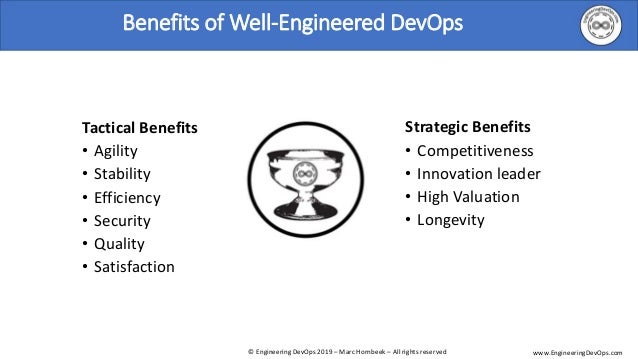 Professional-Cloud-DevOps-Engineer難易度
