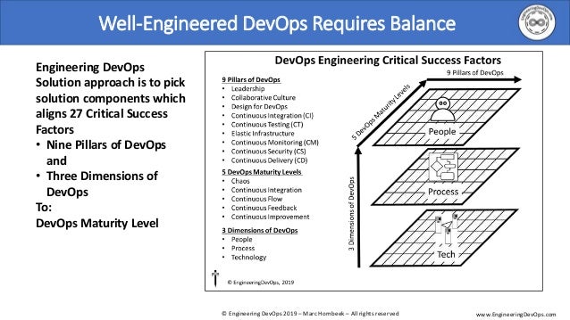 Professional-Cloud-DevOps-Engineer日本語版受験参考書