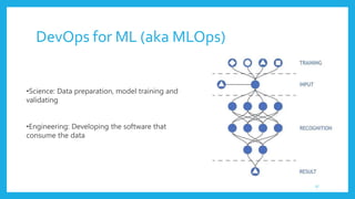 Harness the power of 3 Devops, Cloud, AI | PDF