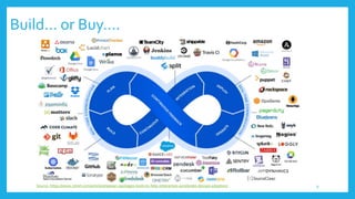 Harness the power of 3 Devops, Cloud, AI | PDF