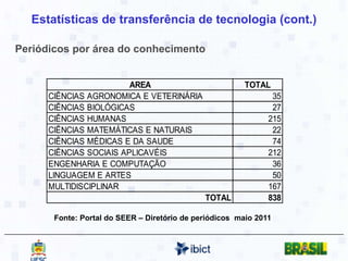 Memorando de entendimento Ibict - PKPFirmado em 2010Ações de cooperação envolvem, mas não se restringem a:Divulgação da tecnologiaPesquisa e feedback para melhorias do sistemaProspecção tecnológicaPesquisa e desenvolvimentoSuporte à comunidadeProdução de informação (manuais, textos, pesquisas, entre outros)Participação e patrocínio a eventos relacionados com publicação eletrônica, principalmente técnico-científica
