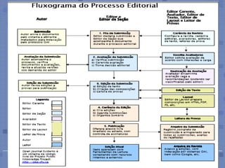 Identidade Editorial