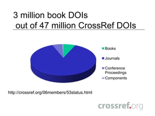 …entries in reference works