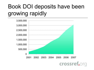 3 million book DOIs out of 47 million CrossRef DOIshttp://crossref.org/06members/53status.html