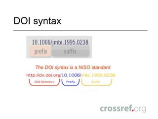 Find Complete Best Practices Herehttp://www.crossref.org/06members/best_practices_for_books.html