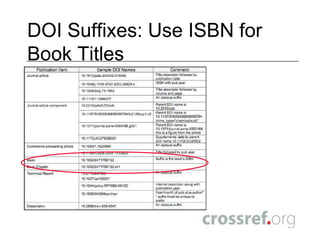DOI syntax