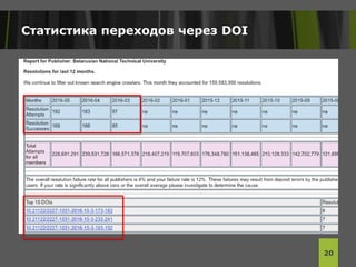 Статистика переходов через DOI
20
 