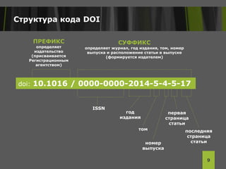 ПРЕФИКС
определяет
издательство
(присваивается
Регистрационным
агентством)
СУФФИКС
определяет журнал, год издания, том, номер
выпуска и расположение статьи в выпуске
(формируется издателем)
ISSN
год
издания
том
номер
выпуска
первая
страница
статьи
последняя
страница
статьи
Структура кода DOI
doi: 10.1016 / 0000-0000-2014-5-4-5-17
9
 
