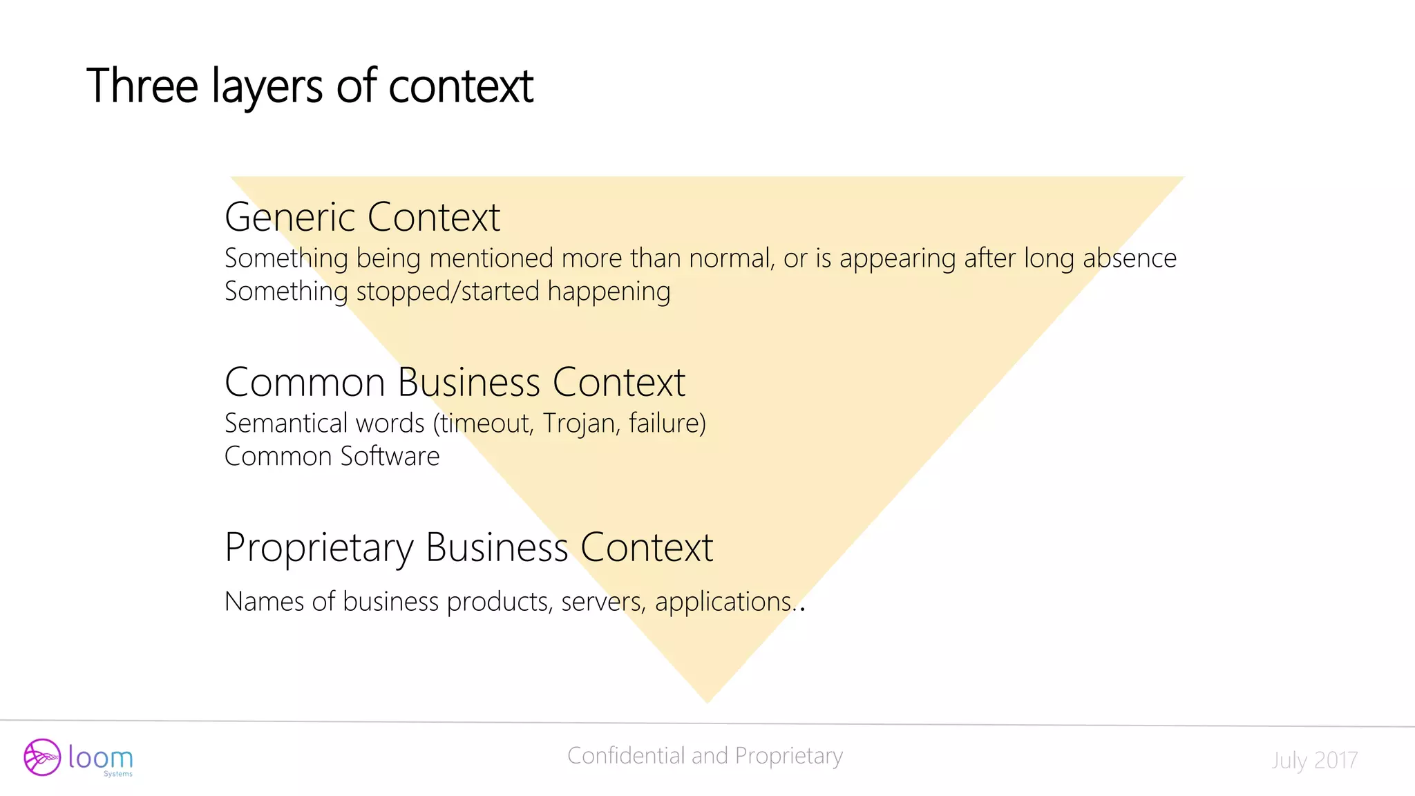 Confidential and Proprietary July 2017
Three layers of context
Generic Context
Something being mentioned more than normal, or is appearing after long absence
Something stopped/started happening
Common Business Context
Semantical words (timeout, Trojan, failure)
Common Software
Proprietary Business Context
Names of business products, servers, applications..
 