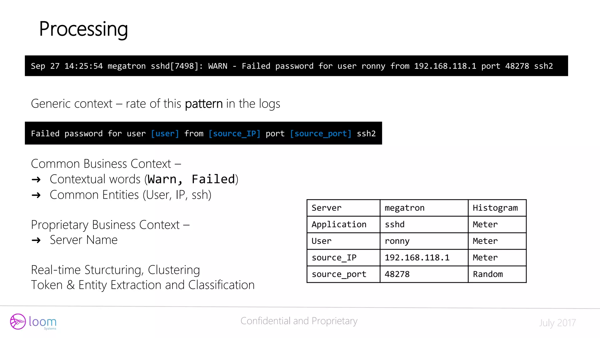 Confidential and Proprietary July 2017
Sep 27 14:25:54 megatron sshd[7498]: WARN - Failed password for user ronny from 192.168.118.1 port 48278 ssh2
Processing
Generic context – rate of this pattern in the logs
Common Business Context –
➜ Contextual words (Warn, Failed)
➜ Common Entities (User, IP, ssh)
Proprietary Business Context –
➜ Server Name
Real-time Sturcturing, Clustering
Token & Entity Extraction and Classification
HistogrammegatronServer
MetersshdApplication
MeterronnyUser
Meter192.168.118.1source_IP
Random48278source_port
Failed password for user [user] from [source_IP] port [source_port] ssh2
 
