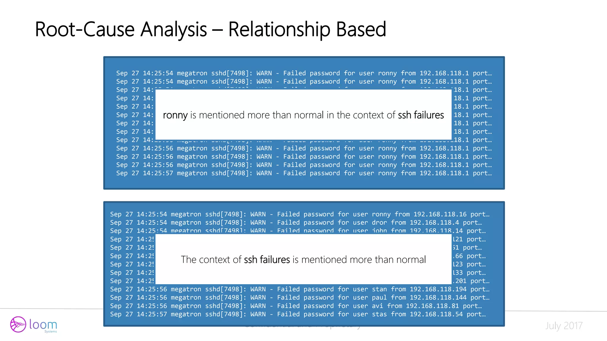 Confidential and Proprietary July 2017
Sep 27 14:25:54 megatron sshd[7498]: WARN - Failed password for user ronny from 192.168.118.1 port…
Sep 27 14:25:54 megatron sshd[7498]: WARN - Failed password for user ronny from 192.168.118.1 port…
Sep 27 14:25:54 megatron sshd[7498]: WARN - Failed password for user ronny from 192.168.118.1 port…
Sep 27 14:25:55 megatron sshd[7498]: WARN - Failed password for user ronny from 192.168.118.1 port…
Sep 27 14:25:55 megatron sshd[7498]: WARN - Failed password for user ronny from 192.168.118.1 port…
Sep 27 14:25:55 megatron sshd[7498]: WARN - Failed password for user ronny from 192.168.118.1 port…
Sep 27 14:25:55 megatron sshd[7498]: WARN - Failed password for user ronny from 192.168.118.1 port…
Sep 27 14:25:56 megatron sshd[7498]: WARN - Failed password for user ronny from 192.168.118.1 port…
Sep 27 14:25:56 megatron sshd[7498]: WARN - Failed password for user ronny from 192.168.118.1 port…
Sep 27 14:25:56 megatron sshd[7498]: WARN - Failed password for user ronny from 192.168.118.1 port…
Sep 27 14:25:56 megatron sshd[7498]: WARN - Failed password for user ronny from 192.168.118.1 port…
Sep 27 14:25:56 megatron sshd[7498]: WARN - Failed password for user ronny from 192.168.118.1 port…
Sep 27 14:25:57 megatron sshd[7498]: WARN - Failed password for user ronny from 192.168.118.1 port…
Sep 27 14:25:54 megatron sshd[7498]: WARN - Failed password for user ronny from 192.168.118.16 port…
Sep 27 14:25:54 megatron sshd[7498]: WARN - Failed password for user dror from 192.168.118.4 port…
Sep 27 14:25:54 megatron sshd[7498]: WARN - Failed password for user john from 192.168.118.14 port…
Sep 27 14:25:55 megatron sshd[7498]: WARN - Failed password for user dan from 192.168.118.121 port…
Sep 27 14:25:55 megatron sshd[7498]: WARN - Failed password for user gab from 192.168.118.51 port…
Sep 27 14:25:55 megatron sshd[7498]: WARN - Failed password for user anna from 192.168.118.66 port…
Sep 27 14:25:55 megatron sshd[7498]: WARN - Failed password for user dan from 192.168.118.123 port…
Sep 27 14:25:56 megatron sshd[7498]: WARN - Failed password for user jim from 192.168.118.133 port…
Sep 27 14:25:56 megatron sshd[7498]: WARN - Failed password for user nate from 192.168.118.201 port…
Sep 27 14:25:56 megatron sshd[7498]: WARN - Failed password for user stan from 192.168.118.194 port…
Sep 27 14:25:56 megatron sshd[7498]: WARN - Failed password for user paul from 192.168.118.144 port…
Sep 27 14:25:56 megatron sshd[7498]: WARN - Failed password for user avi from 192.168.118.81 port…
Sep 27 14:25:57 megatron sshd[7498]: WARN - Failed password for user stas from 192.168.118.54 port…
ronny is mentioned more than normal in the context of ssh failures
The context of ssh failures is mentioned more than normal
Root-Cause Analysis – Relationship Based
 