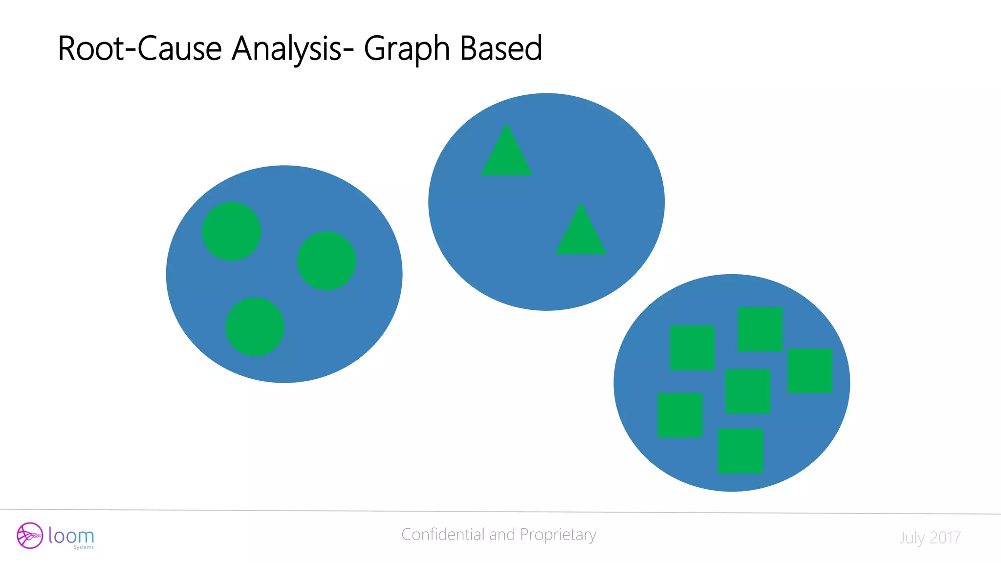 Confidential and Proprietary July 2017
Root-Cause Analysis- Graph Based
 