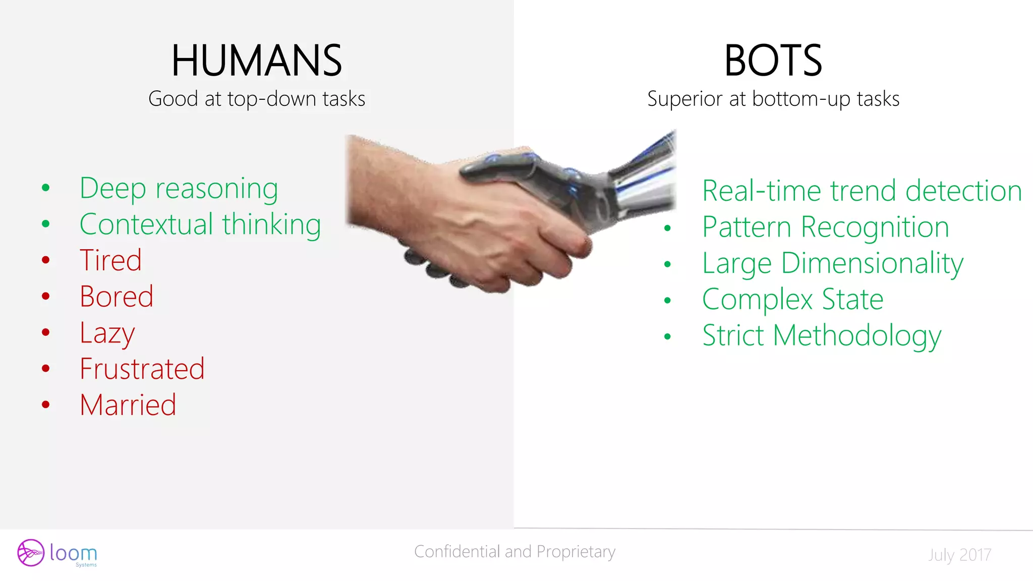 Confidential and Proprietary July 2017
• Real-time trend detection
• Pattern Recognition
• Large Dimensionality
• Complex State
• Strict Methodology
HUMANS
Good at top-down tasks
BOTS
Superior at bottom-up tasks
• Deep reasoning
• Contextual thinking
• Tired
• Bored
• Lazy
• Frustrated
• Married
 