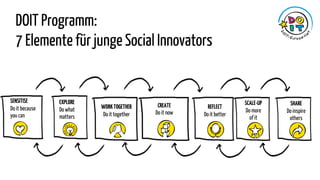 DOIT Programm:
7 Elemente für junge Social Innovators
SENSITISE
Do it because
you can
EXPLORE
Do what
matters
WORKTOGETHER...